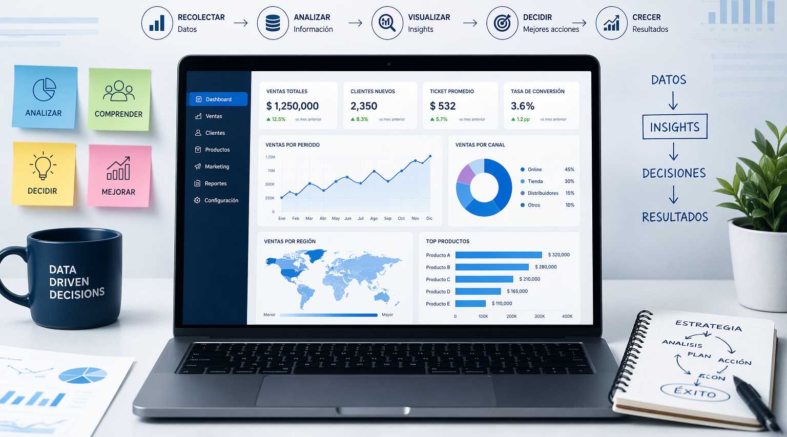 Business analytics